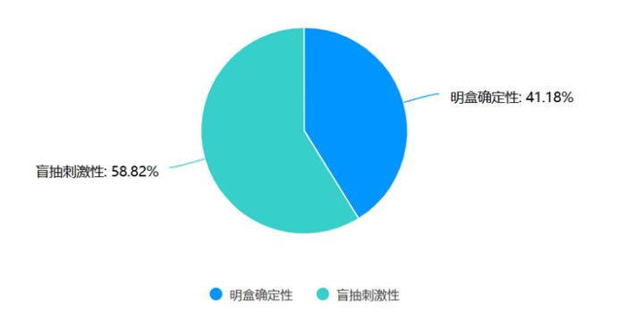 探潮玩經濟內核，析青年消費心理——西安交通大學學子開展暑期社會實踐調研